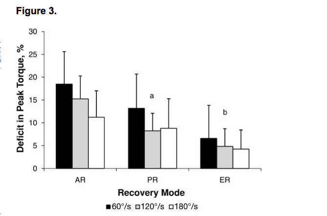 EMS underveis i økten kan redusere fallet i styrke. (Nidhal Zarrouk et al. Comparison of Recovery Strategies on Maximal Force-Generating Capacity and Electromyographic Activity Level of the Knee Extensor Muscles)